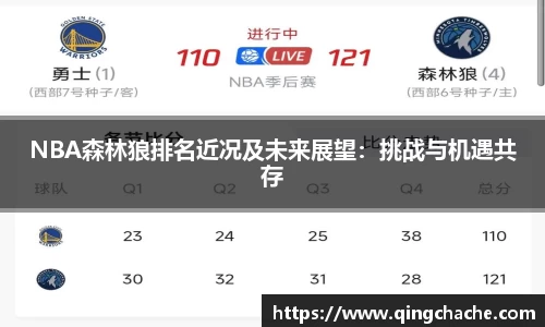 NBA森林狼排名近况及未来展望：挑战与机遇共存